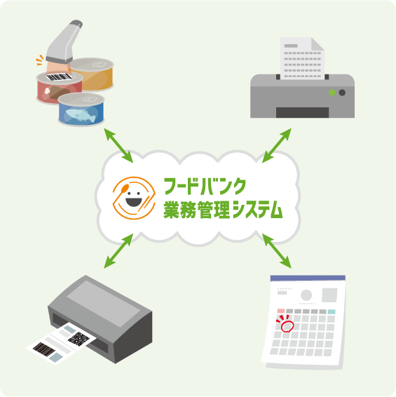 業務効率化